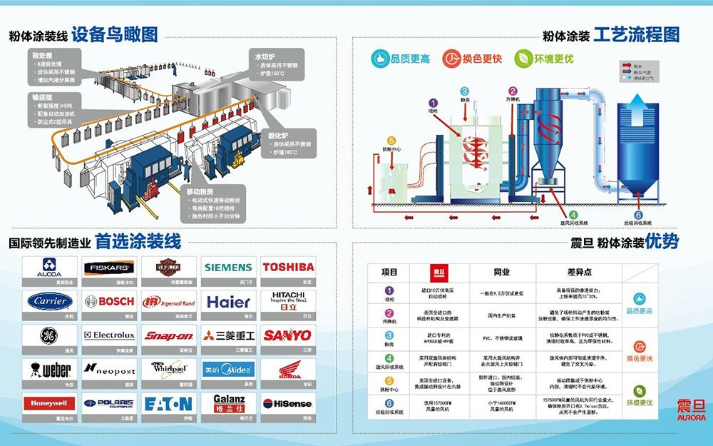 AURORA威武！GREENGUARD 金牌認(rèn)證納入囊中(圖5)